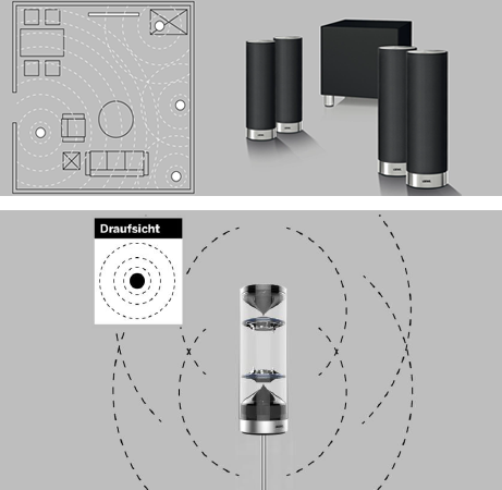 Loewe_3D_Orchestra