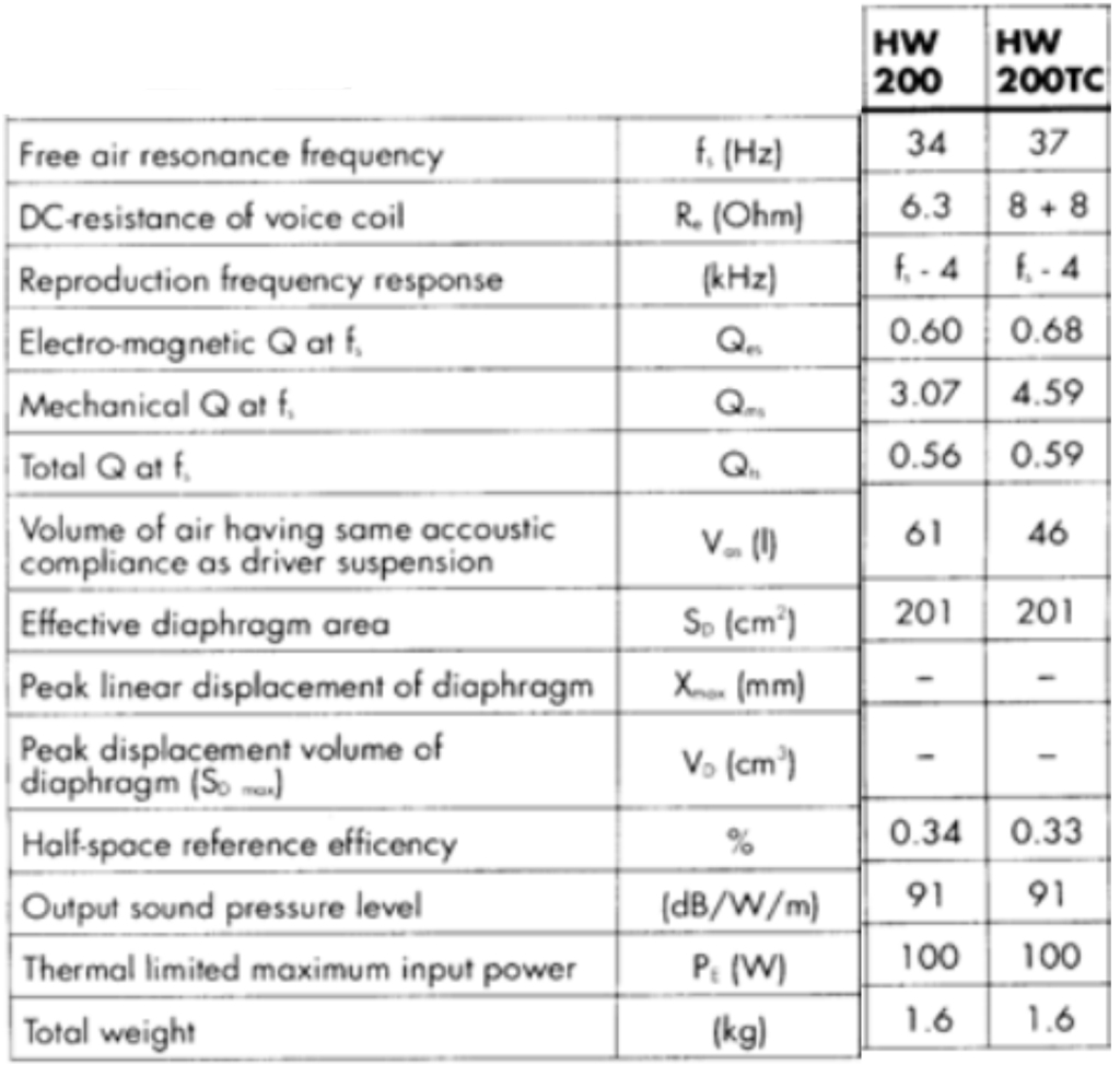 AXTON-HW200 Daten